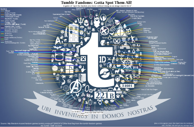 Tumblr flag with identified fandoms